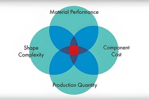 metal injection molding process graphic